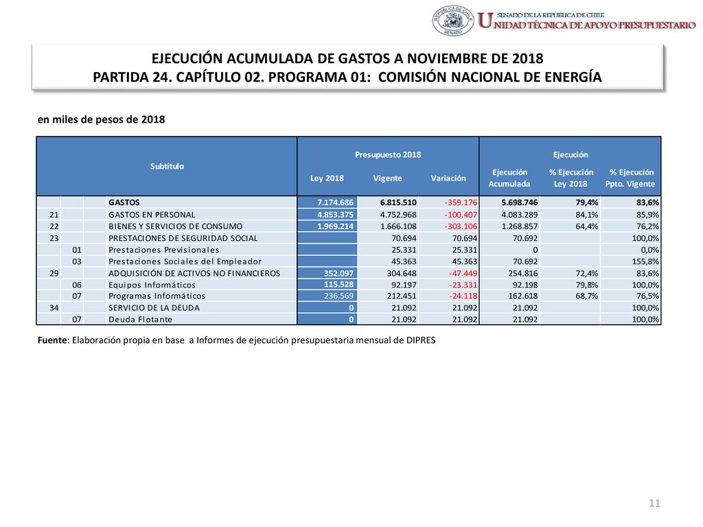 EJECUCIÓN ACUMULADA DE GASTOS A NOVIEMBRE DE 2018 PARTIDA 24
