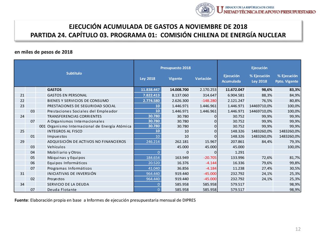 EJECUCIÓN ACUMULADA DE GASTOS A NOVIEMBRE DE 2018 PARTIDA 24