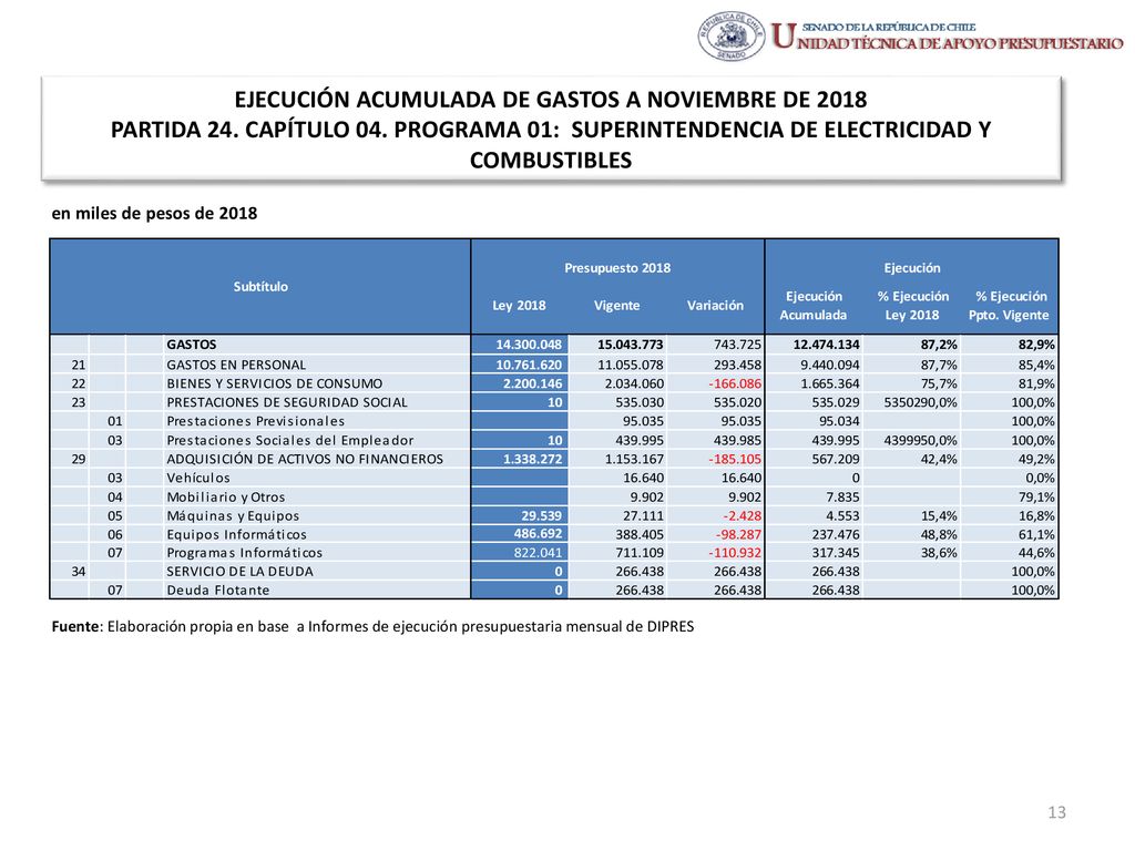 EJECUCIÓN ACUMULADA DE GASTOS A NOVIEMBRE DE 2018 PARTIDA 24