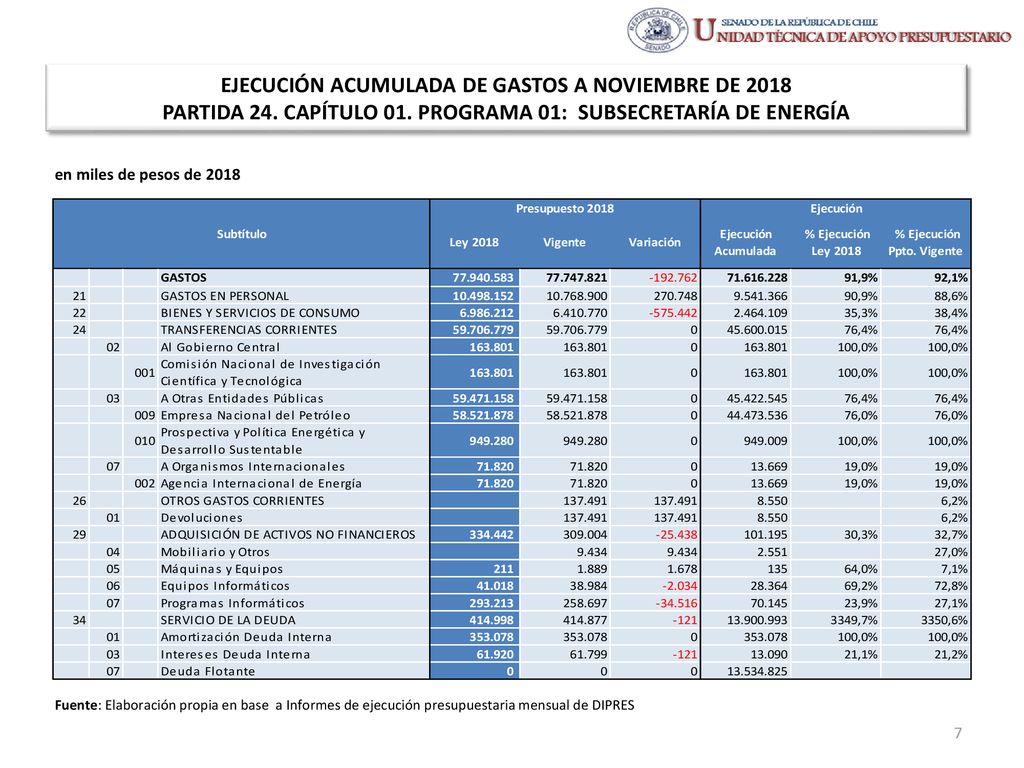 EJECUCIÓN ACUMULADA DE GASTOS A NOVIEMBRE DE 2018 PARTIDA 24