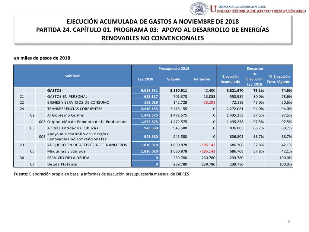 EJECUCIÓN ACUMULADA DE GASTOS A NOVIEMBRE DE 2018 PARTIDA 24