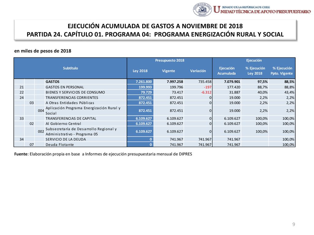 EJECUCIÓN ACUMULADA DE GASTOS A NOVIEMBRE DE 2018 PARTIDA 24