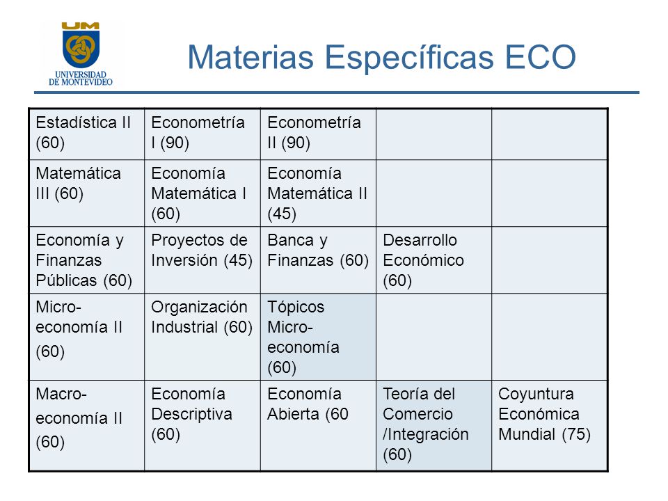Materias Específicas ECO