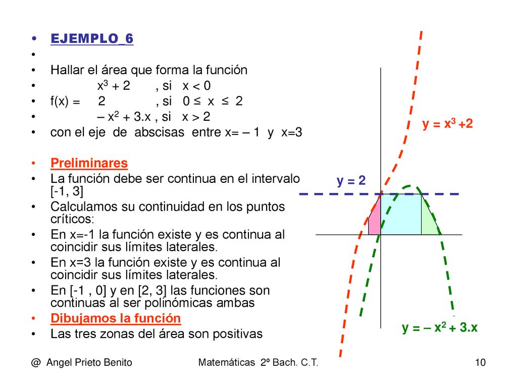 Hallar el área que forma la función x3 + 2 , si x < 0