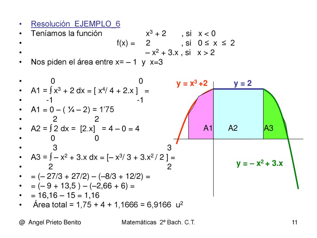 Teníamos la función x3 + 2 , si x < 0 f(x) = 2 , si 0 ≤ x ≤ 2