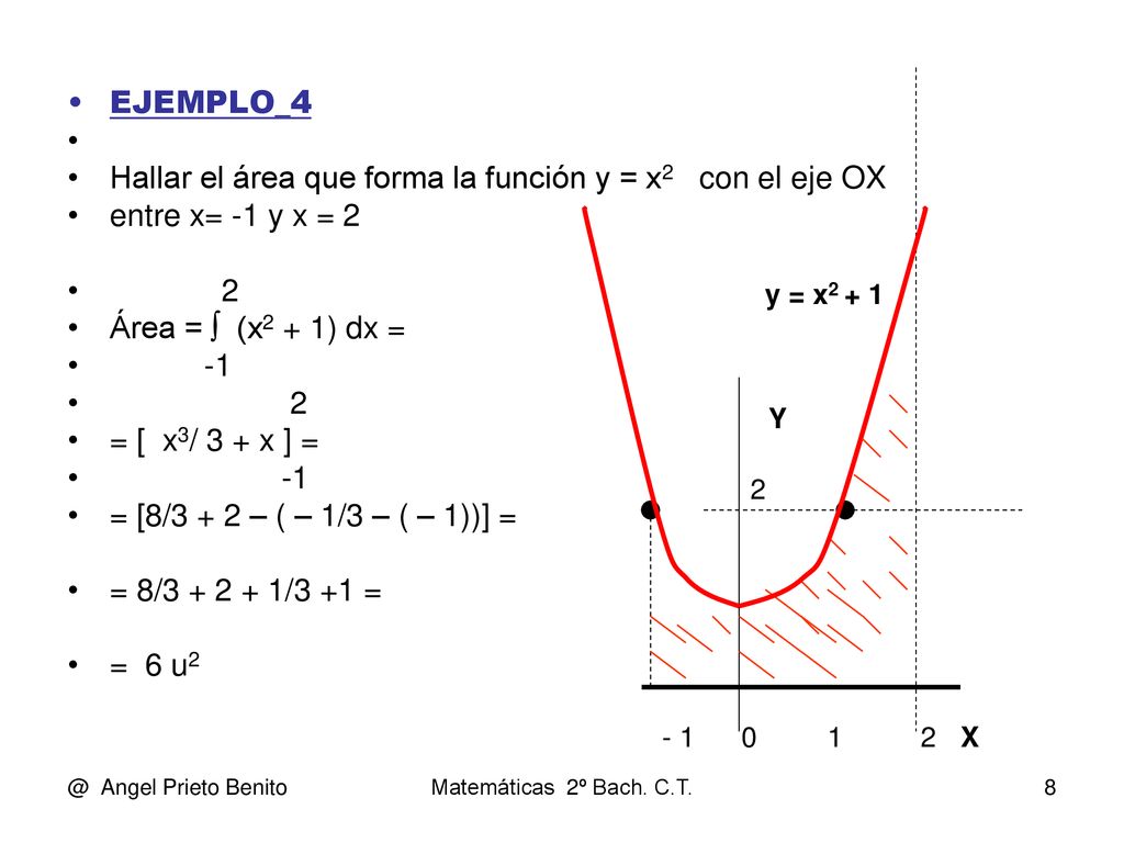 Hallar el área que forma la función y = x2 con el eje OX