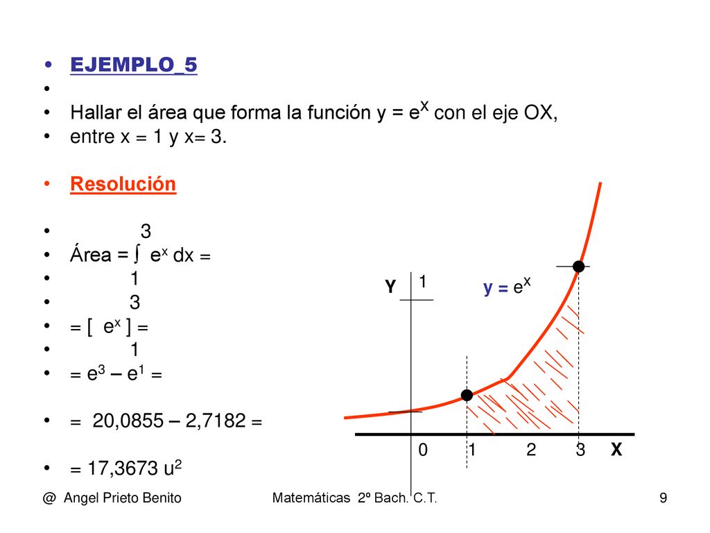Hallar el área que forma la función y = ex con el eje OX,