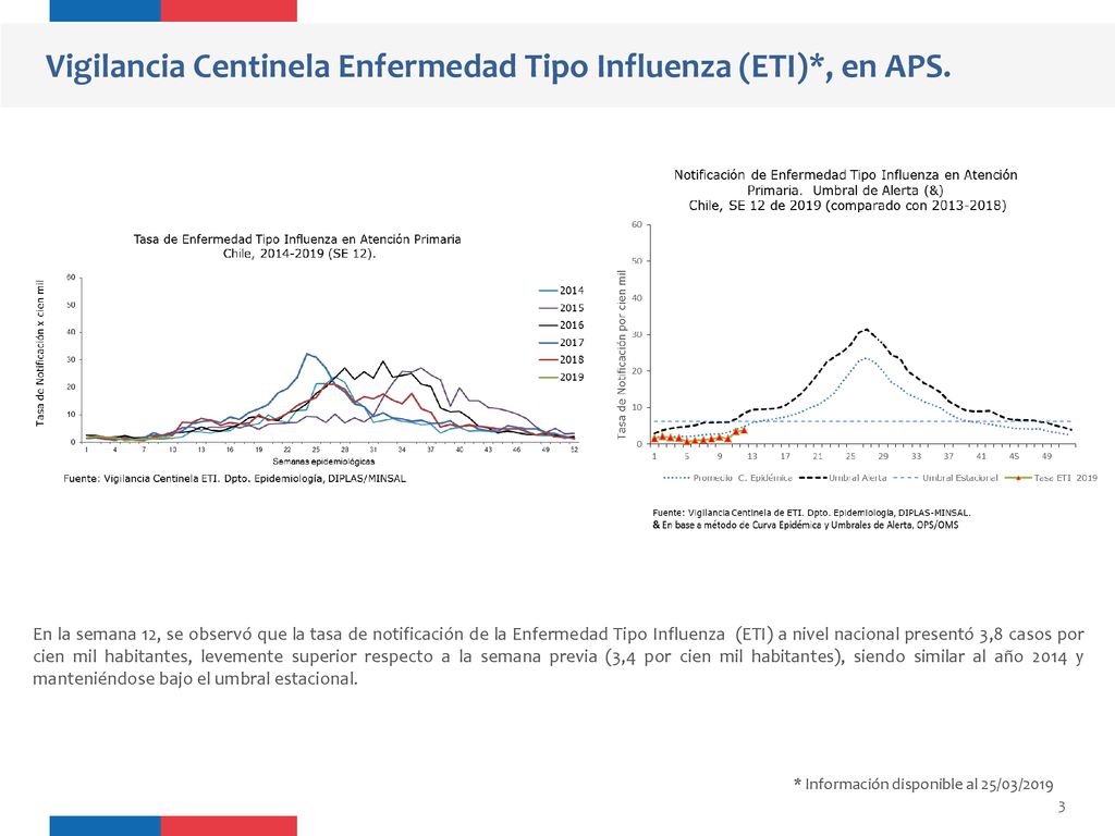 Vigilancia Centinela Enfermedad Tipo Influenza (ETI)*, en APS.