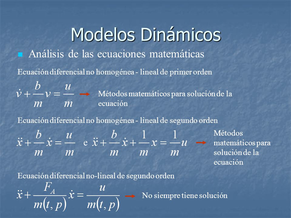 Modelos Dinámicos Análisis de las ecuaciones matemáticas e