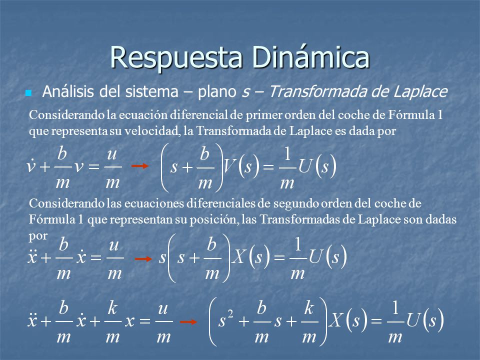 Respuesta Dinámica Análisis del sistema – plano s – Transformada de Laplace.