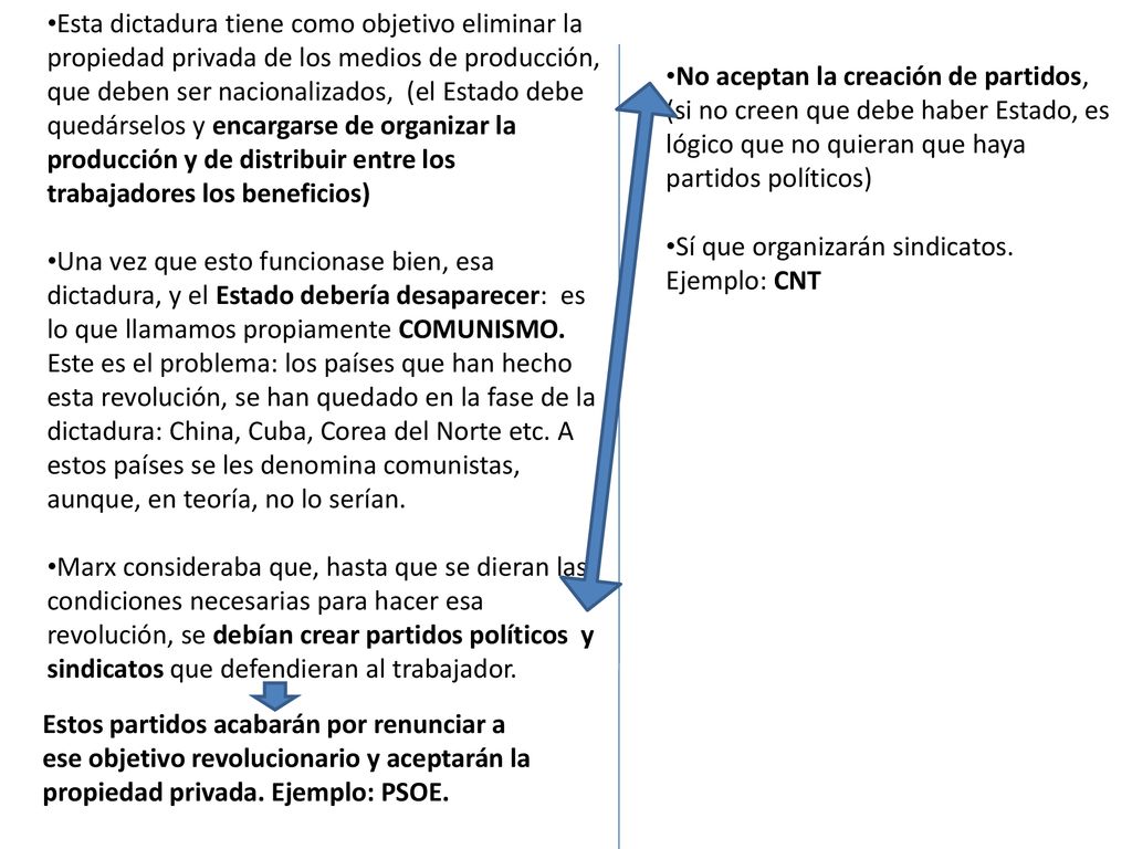 Esta dictadura tiene como objetivo eliminar la propiedad privada de los medios de producción, que deben ser nacionalizados, (el Estado debe quedárselos y encargarse de organizar la producción y de distribuir entre los trabajadores los beneficios)