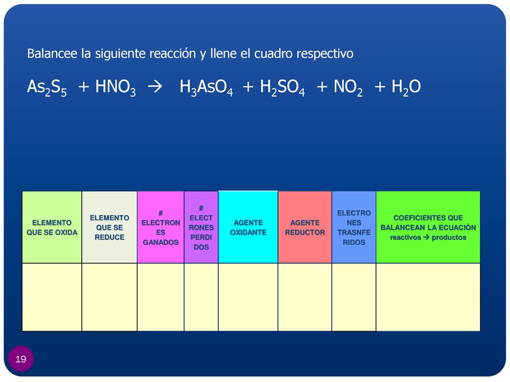 As2S5 + HNO3  H3AsO4 + H2SO4 + NO2 + H2O