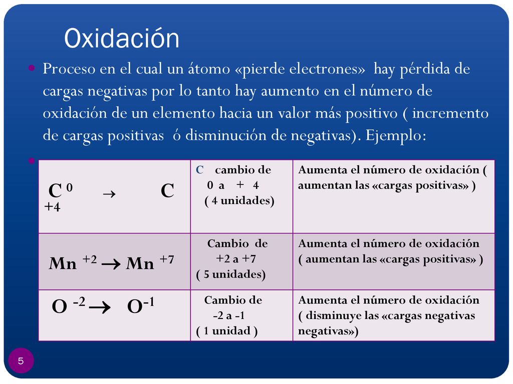 Oxidación C 0  C +4 Mn +2  Mn +7