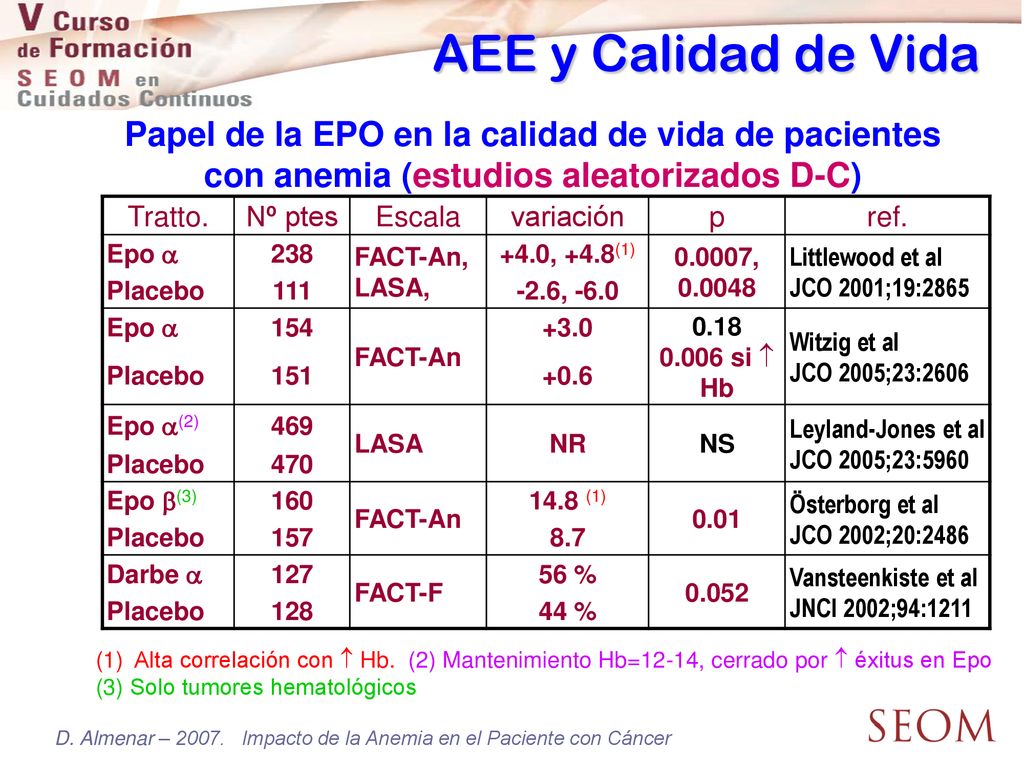 AEE y Calidad de Vida Papel de la EPO en la calidad de vida de pacientes con anemia (estudios aleatorizados D-C)