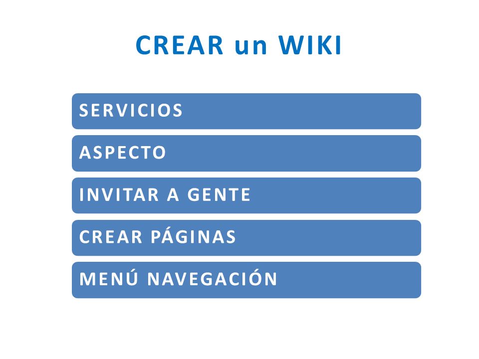 CREAR un WIKI SERVICIOS ASPECTO INVITAR A GENTE CREAR PÁGINAS