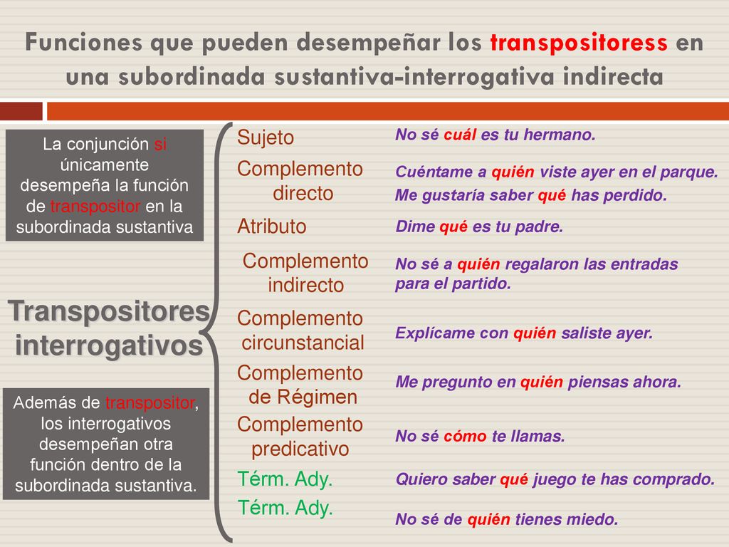 Funciones que pueden desempeñar los transpositoress en una subordinada sustantiva-interrogativa indirecta