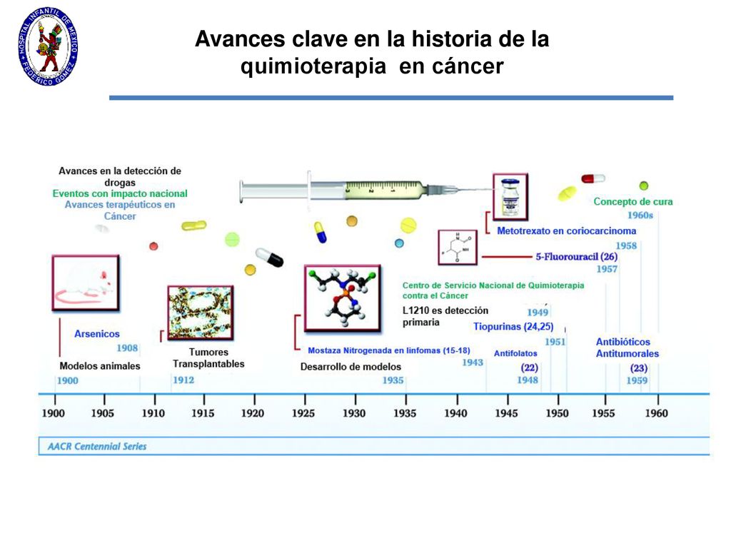 Avances clave en la historia de la quimioterapia en cáncer