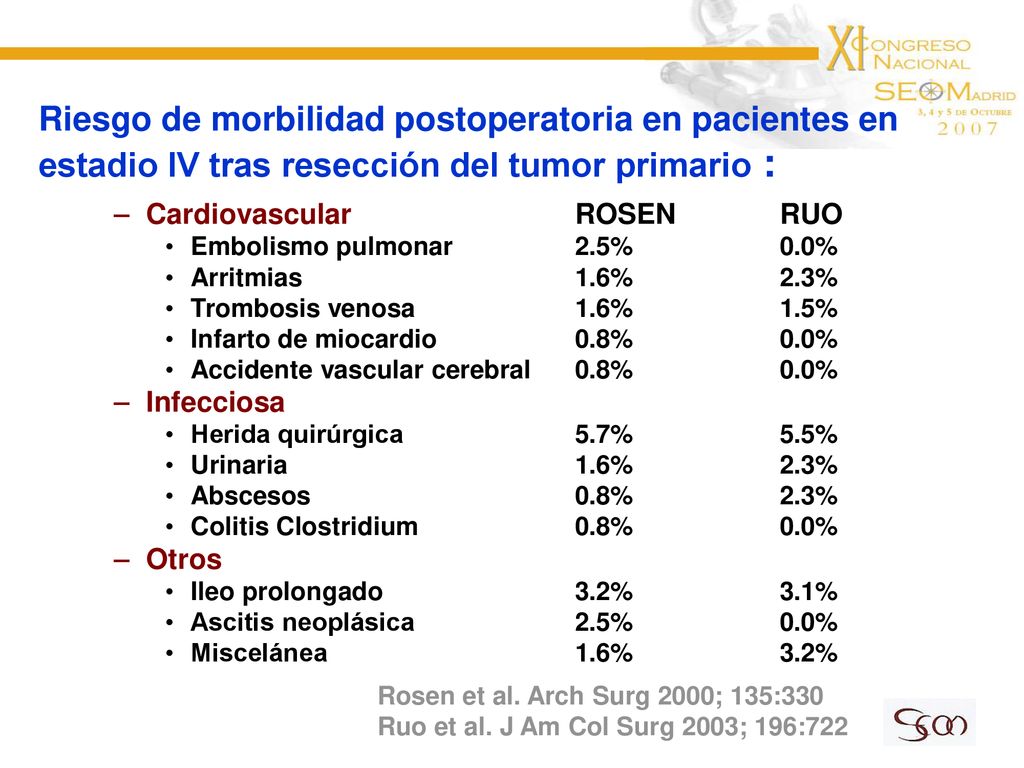 Riesgo de morbilidad postoperatoria en pacientes en estadio IV tras resección del tumor primario :
