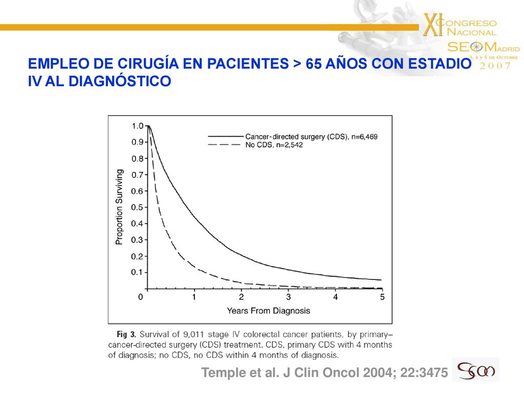 EMPLEO DE CIRUGÍA EN PACIENTES > 65 AÑOS CON ESTADIO IV AL DIAGNÓSTICO