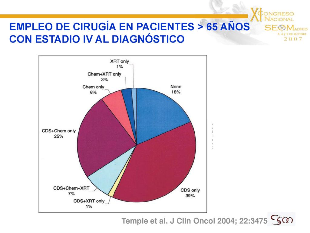 EMPLEO DE CIRUGÍA EN PACIENTES > 65 AÑOS CON ESTADIO IV AL DIAGNÓSTICO
