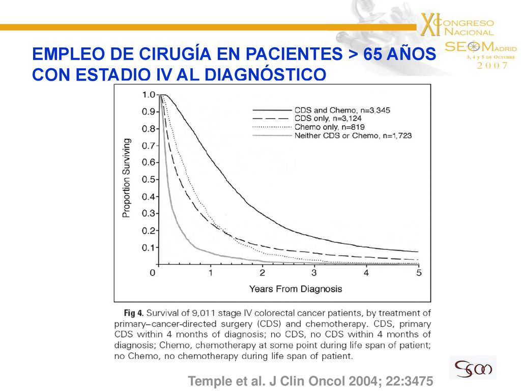 EMPLEO DE CIRUGÍA EN PACIENTES > 65 AÑOS CON ESTADIO IV AL DIAGNÓSTICO