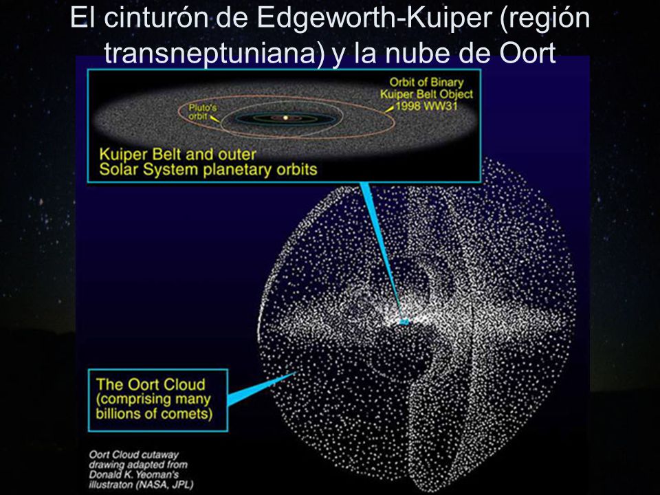 El cinturón de Edgeworth-Kuiper (región transneptuniana) y la nube de Oort