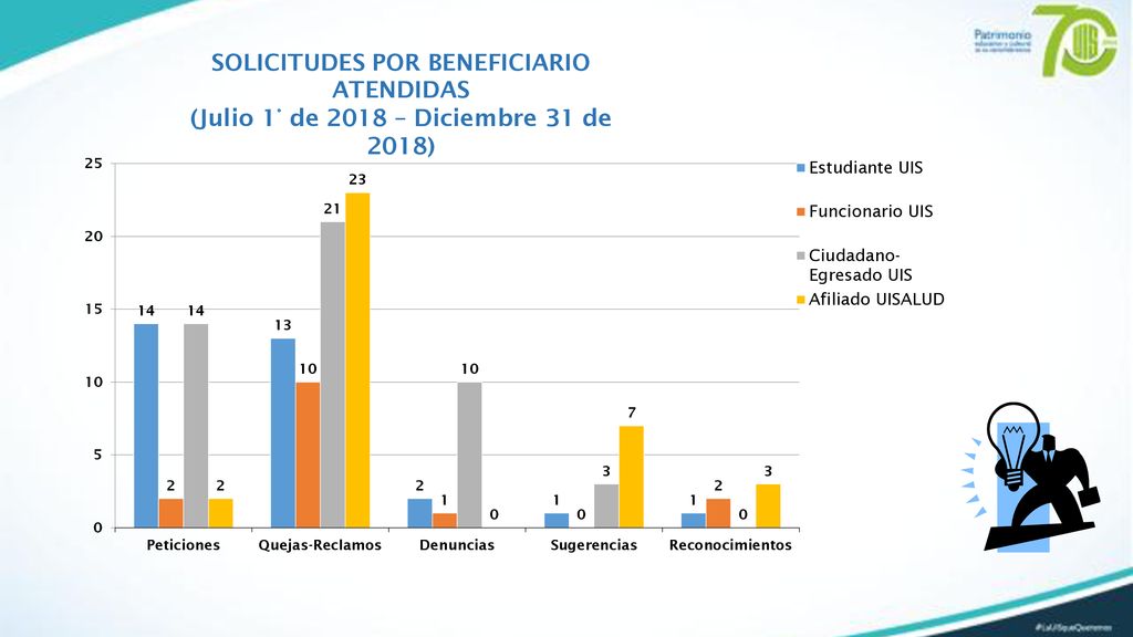 SOLICITUDES POR BENEFICIARIO (Julio 1° de 2018 – Diciembre 31 de 2018)