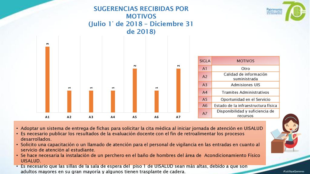 SUGERENCIAS RECIBIDAS POR (Julio 1° de 2018 – Diciembre 31 de 2018)