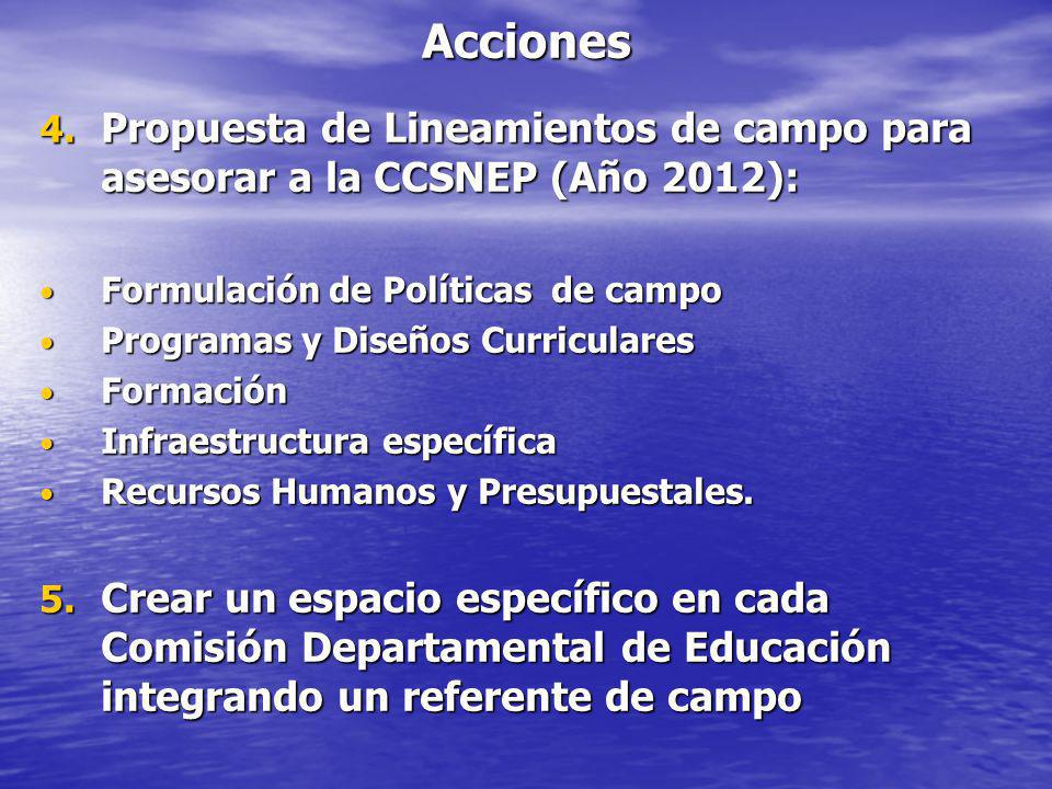 Acciones Propuesta de Lineamientos de campo para asesorar a la CCSNEP (Año 2012): Formulación de Políticas de campo.