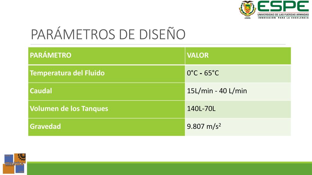 PARÁMETROS DE DISEÑO PARÁMETRO VALOR Temperatura del Fluido 0°C - 65°C