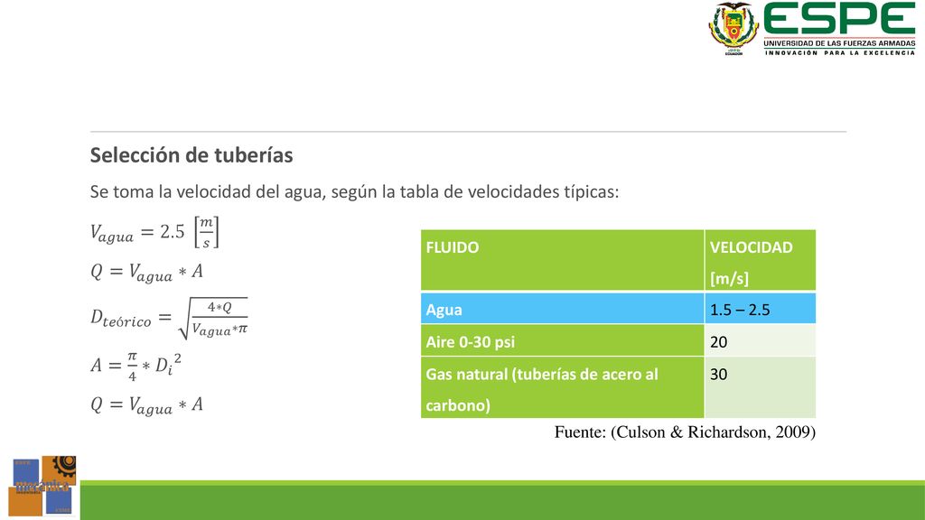 Selección de tuberías Se toma la velocidad del agua, según la tabla de velocidades típicas: 𝑉 𝑎𝑔𝑢𝑎 =2.5 𝑚 𝑠.