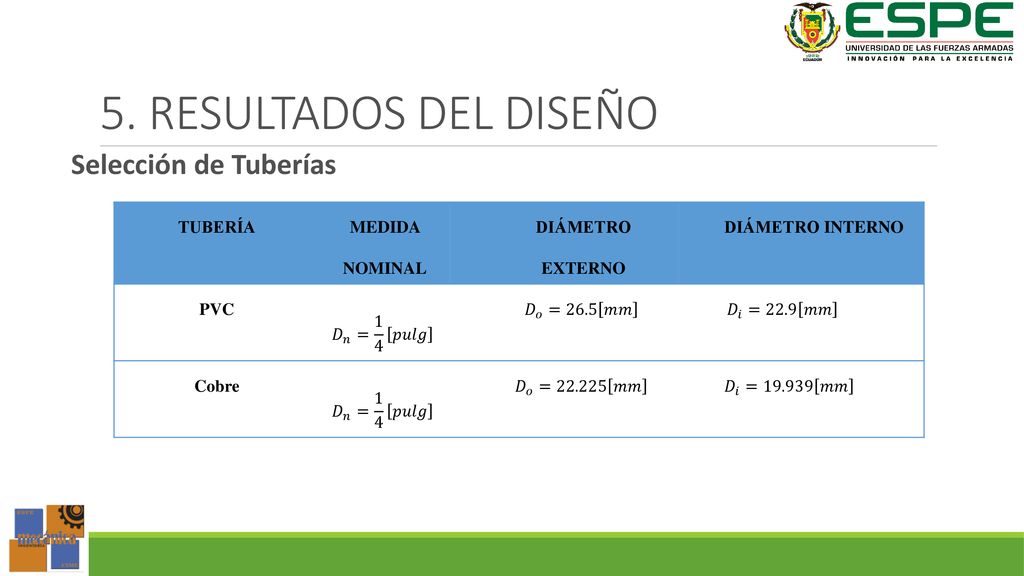 5. RESULTADOS DEL DISEÑO Selección de Tuberías TUBERÍA MEDIDA NOMINAL