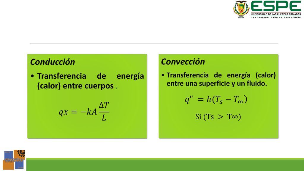Convección Conducción Transferencia de energía (calor) entre cuerpos .
