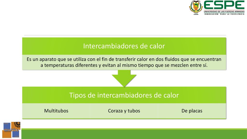 Tipos de intercambiadores de calor Intercambiadores de calor