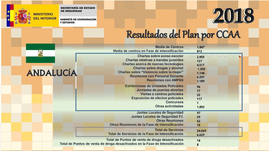 Resultados del Plan por CCAA Resultados del Plan por CCAA