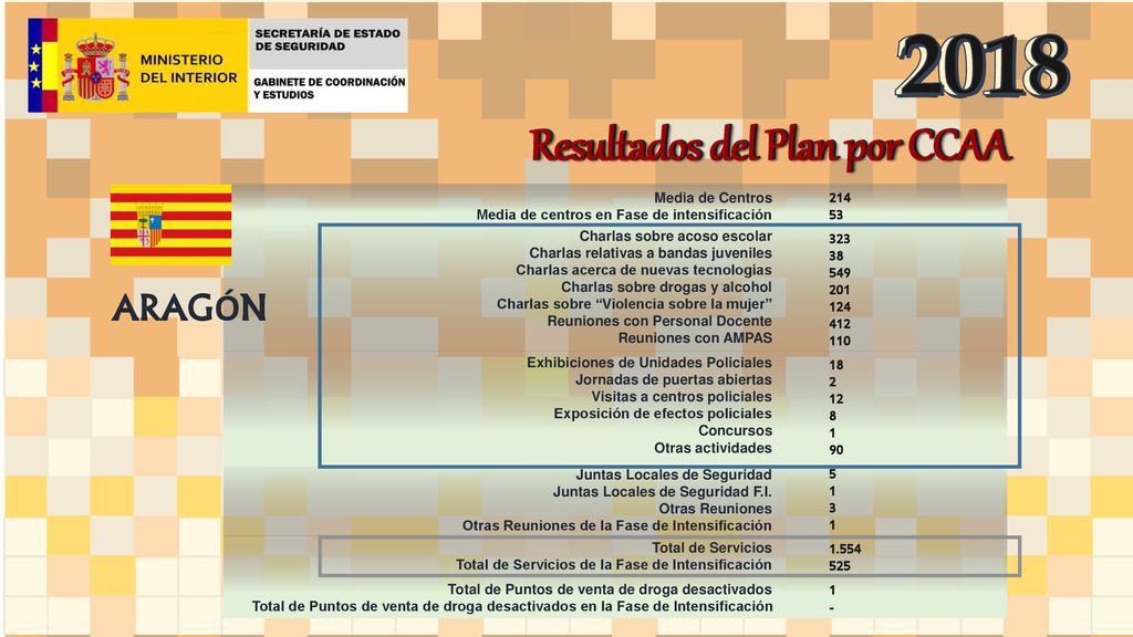 Resultados del Plan por CCAA Resultados del Plan por CCAA