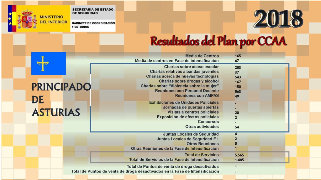 Resultados del Plan por CCAA Resultados del Plan por CCAA
