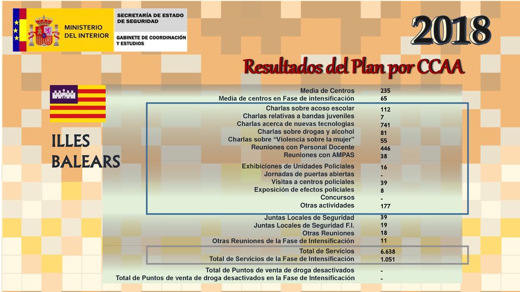 Resultados del Plan por CCAA Resultados del Plan por CCAA