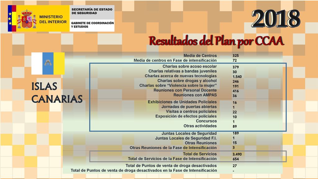 Resultados del Plan por CCAA Resultados del Plan por CCAA