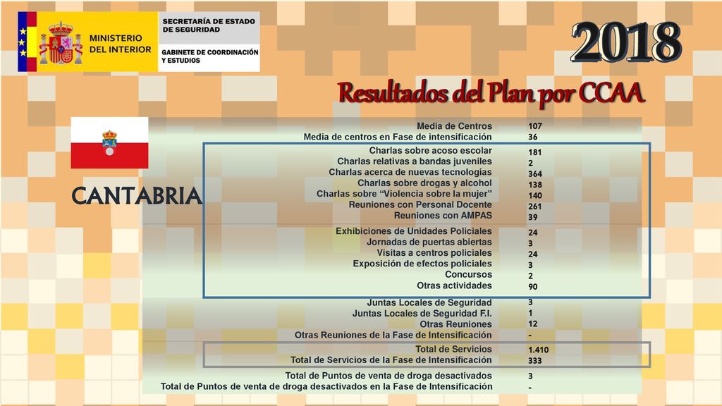 Resultados del Plan por CCAA Resultados del Plan por CCAA