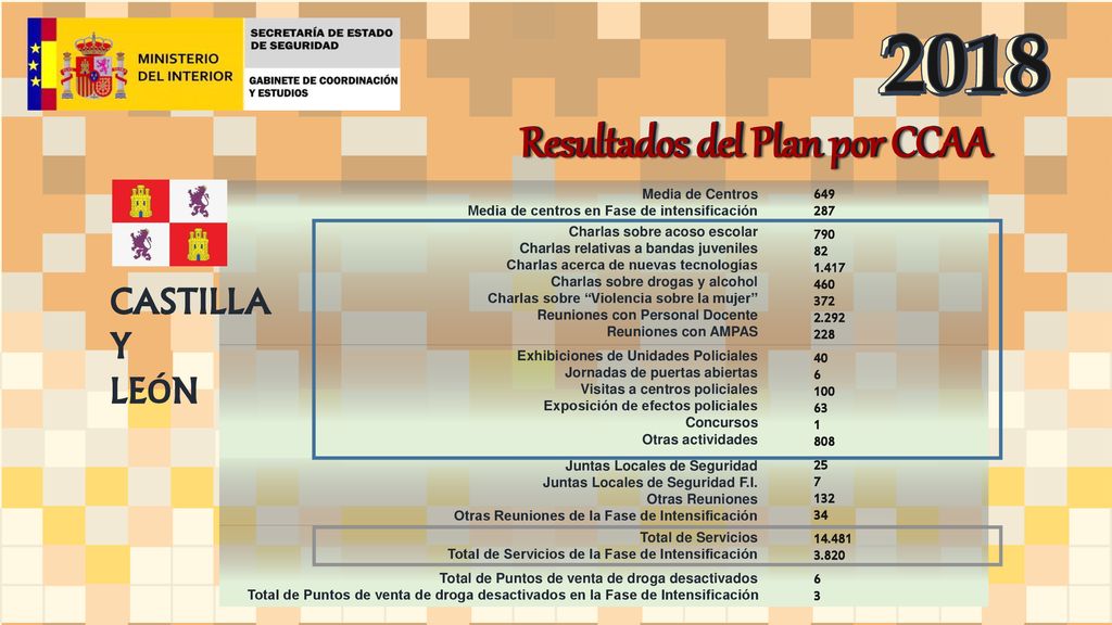 Resultados del Plan por CCAA Resultados del Plan por CCAA