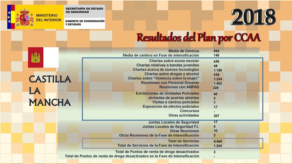 Resultados del Plan por CCAA Resultados del Plan por CCAA