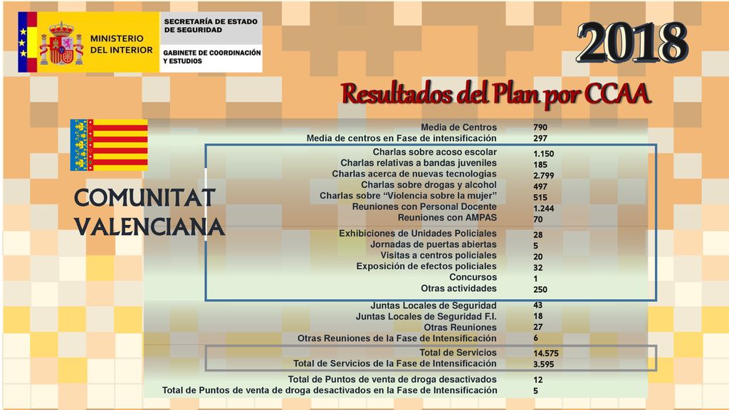 Resultados del Plan por CCAA Resultados del Plan por CCAA