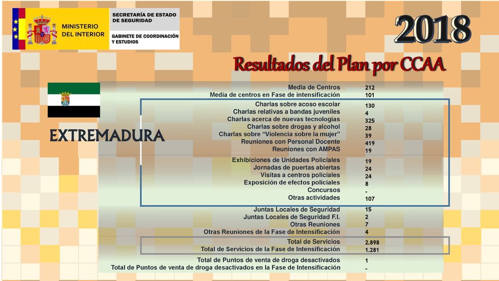 Resultados del Plan por CCAA Resultados del Plan por CCAA