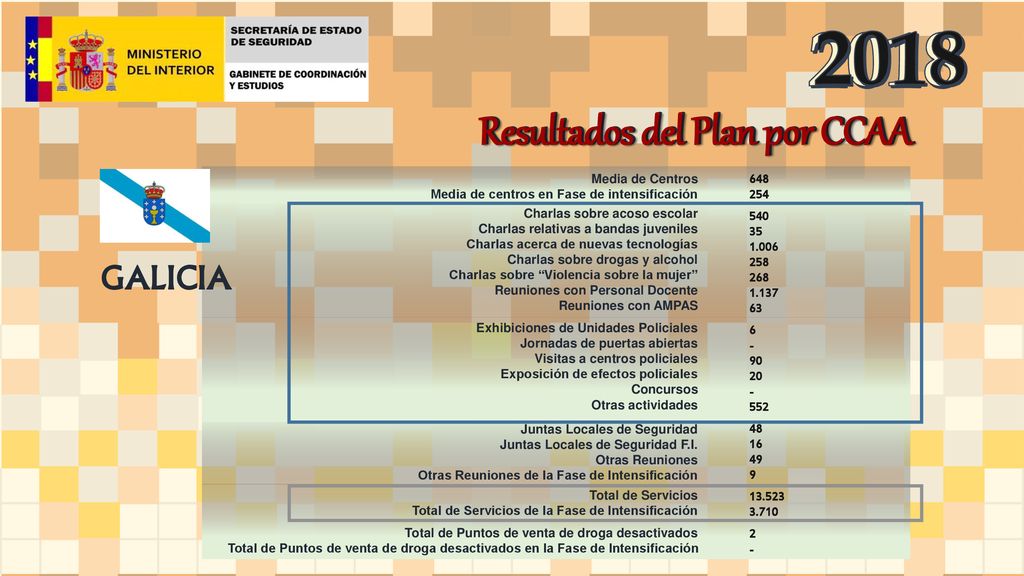 Resultados del Plan por CCAA Resultados del Plan por CCAA