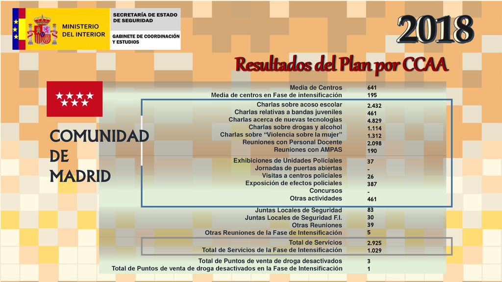 Resultados del Plan por CCAA Resultados del Plan por CCAA
