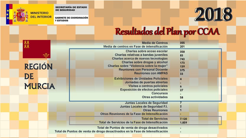 Resultados del Plan por CCAA Resultados del Plan por CCAA