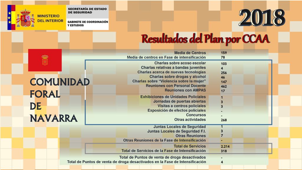 Resultados del Plan por CCAA Resultados del Plan por CCAA