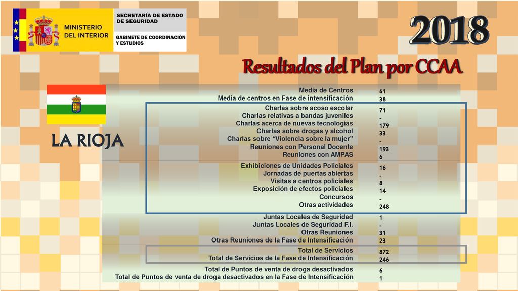 Resultados del Plan por CCAA Resultados del Plan por CCAA