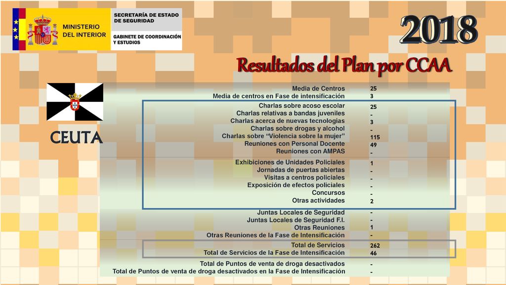 Resultados del Plan por CCAA Resultados del Plan por CCAA